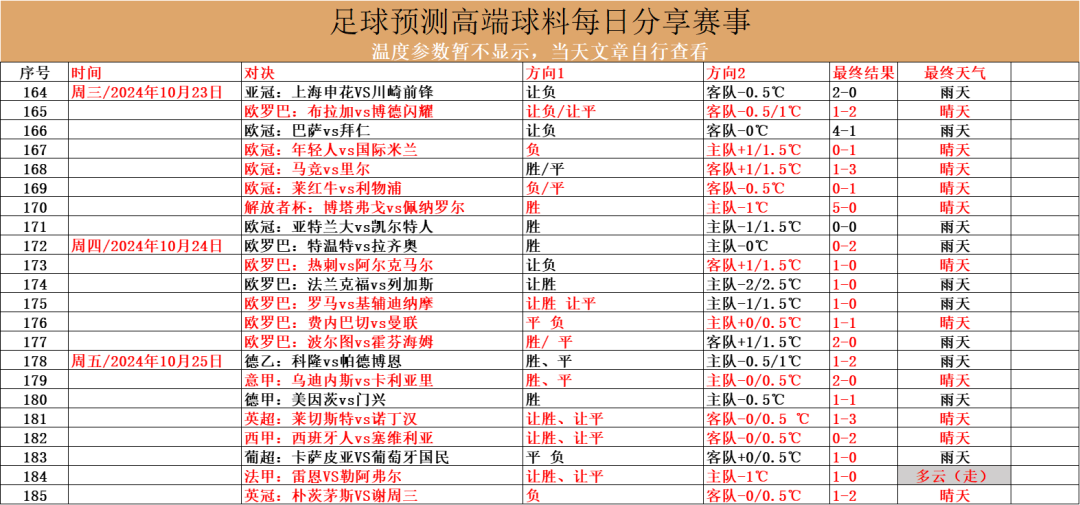 西甲用球2020_西甲任意球排行_14赛季西甲经典任意球