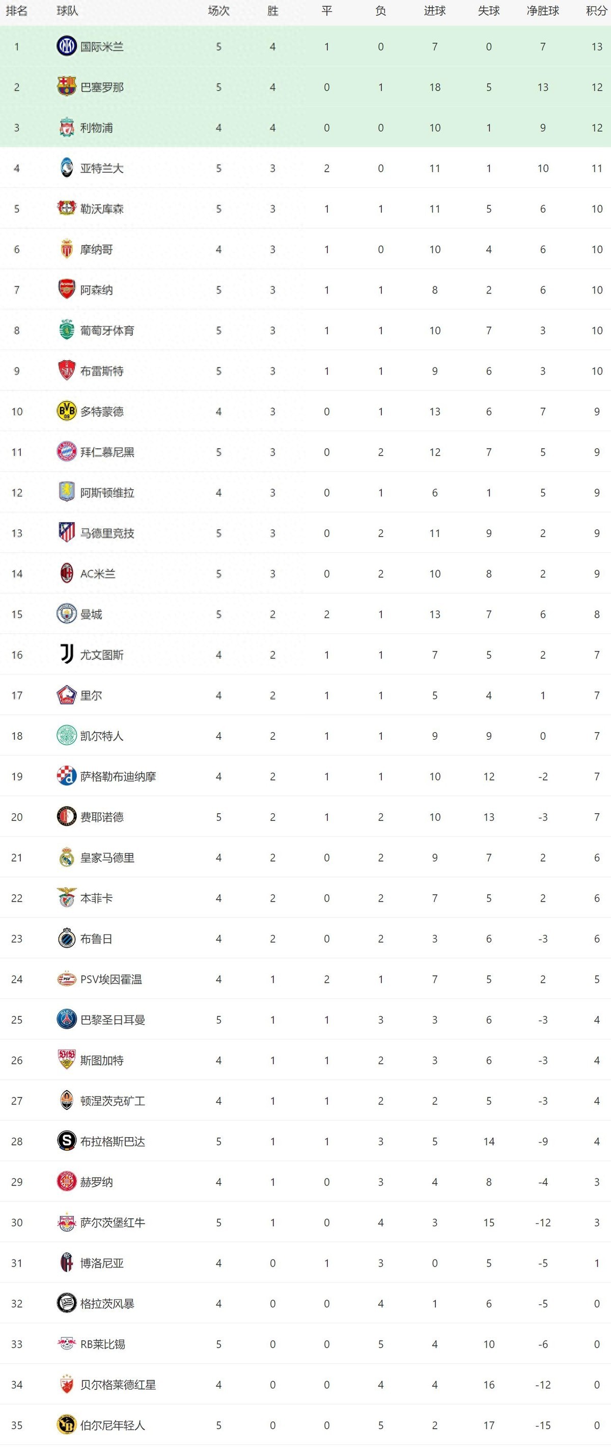 欧冠对阵_2024欧冠8强对阵_欧冠对阵胜负预测