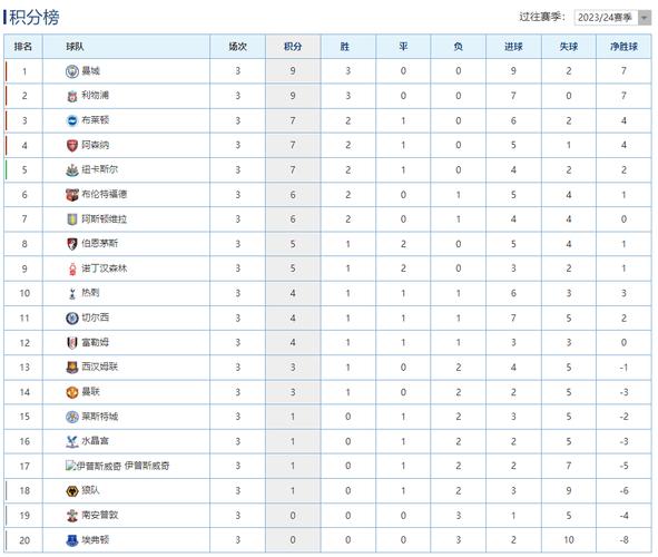 曼联英超_曼联英超最新排名_英超联赛杯赛程 曼联