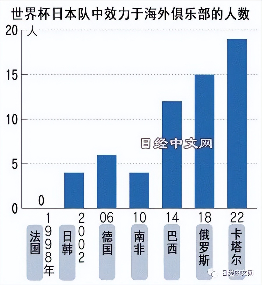 效力过意甲的日本球员_意甲的日本球员_意甲历史上日本球员