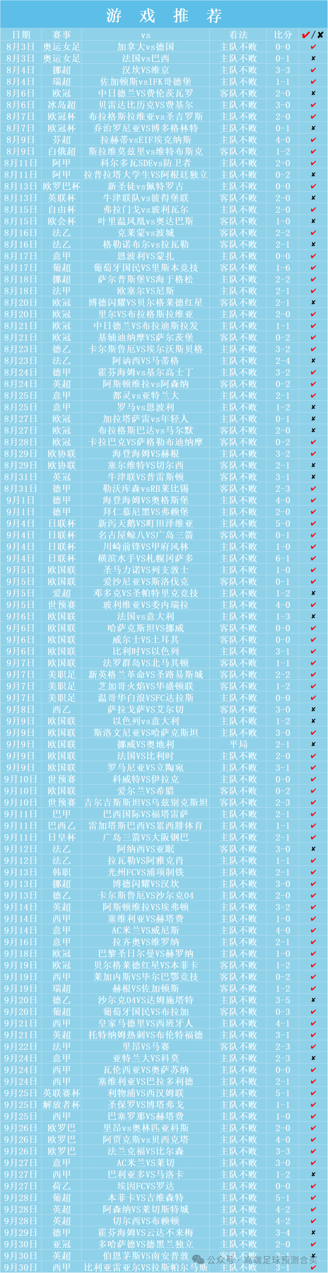 西甲球队分布图_西甲分布球队图片大全_西甲分布球队图表