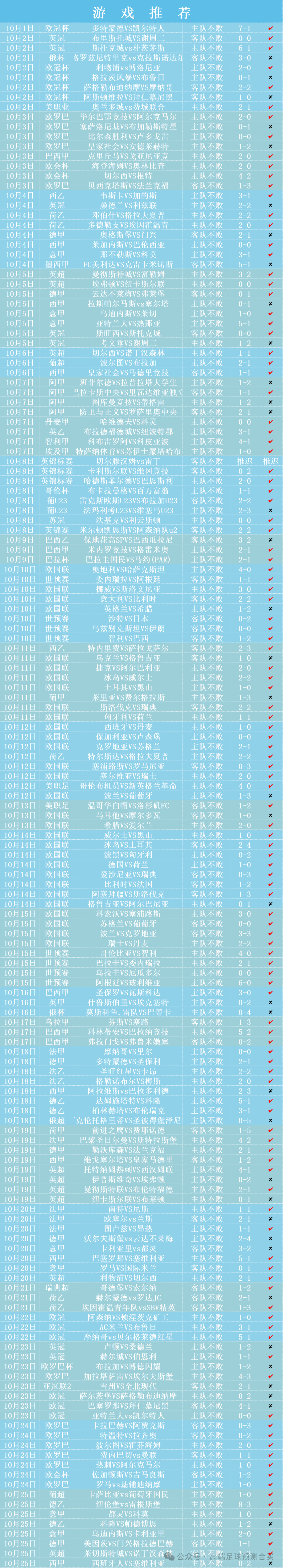 西甲分布球队图表_西甲分布球队图片大全_西甲球队分布图