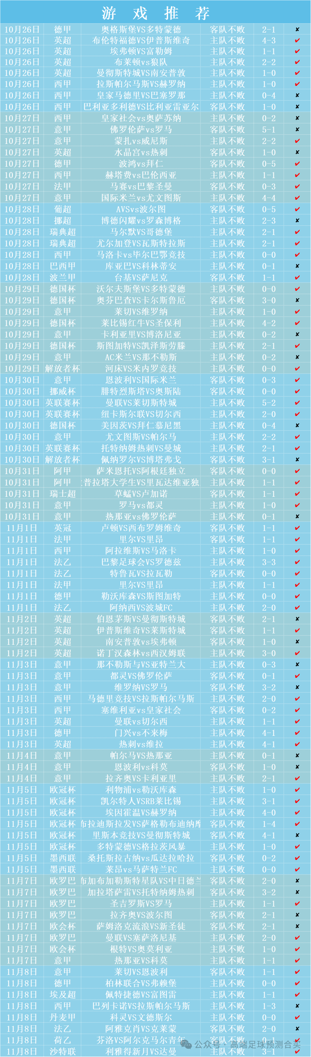 西甲分布球队图表_西甲球队分布图_西甲分布球队图片大全