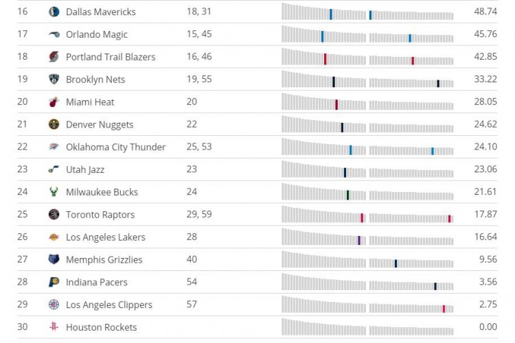 nba首轮选秀权是什么意思_nba首轮选秀权价值多少钱_nba首轮选秀权