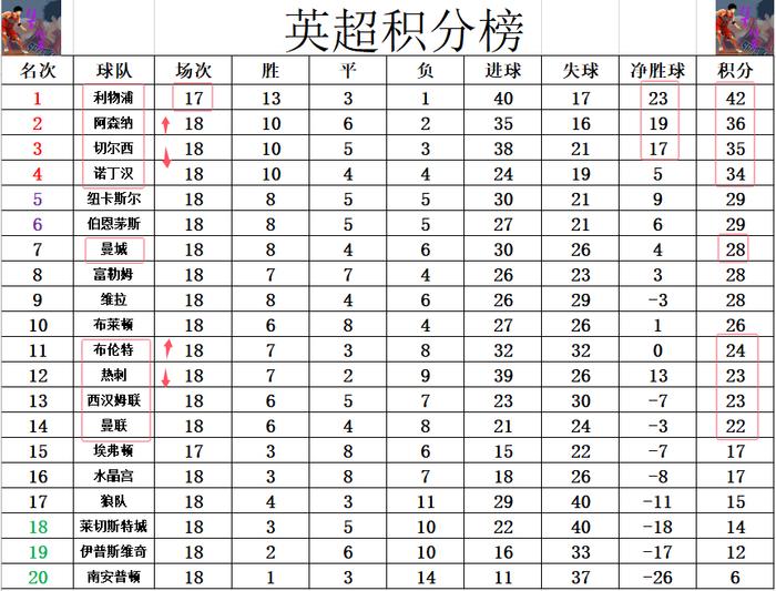 曼联英超切尔西比分预测_切尔西 曼联英超_英超-切尔西0-0闷平曼联