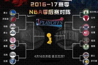 东部nba季后赛战情_nba季后赛东西部决赛结果_nba季后赛东部决赛时间