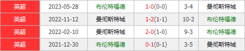 英超传统豪门_英超十大豪门球队_英超的豪门