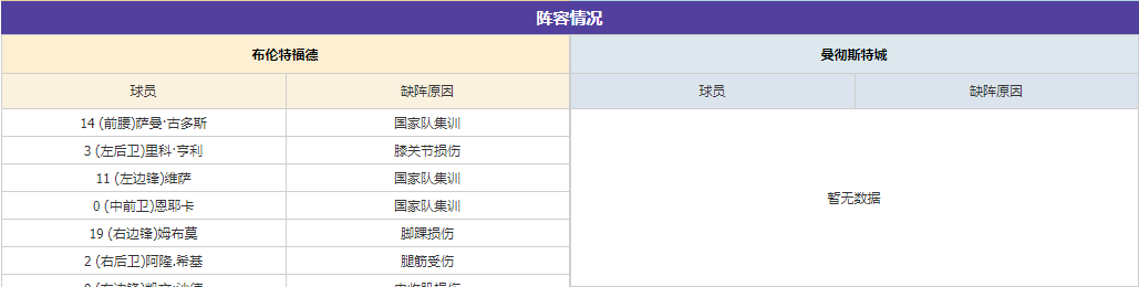 英超的豪门_英超十大豪门球队_英超传统豪门