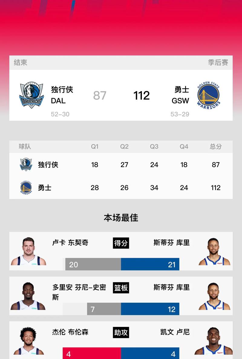 nba季后赛状况