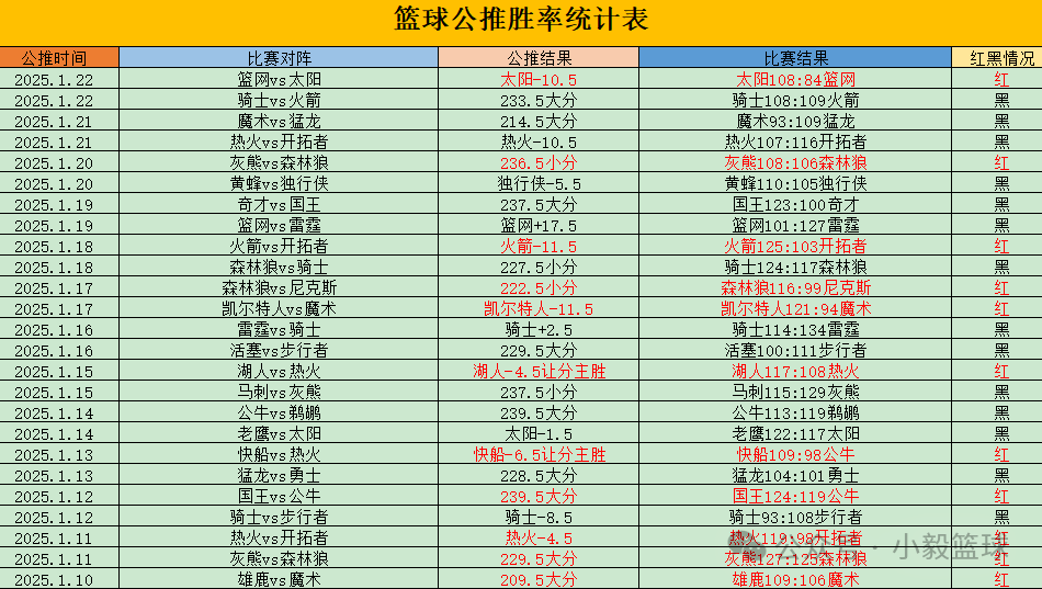 nba篮球防守视频_篮球防守锦集_nba防守视频集锦