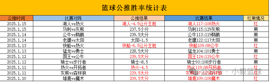 篮球防守锦集_篮球防守视频集锦_nba篮球防守视频