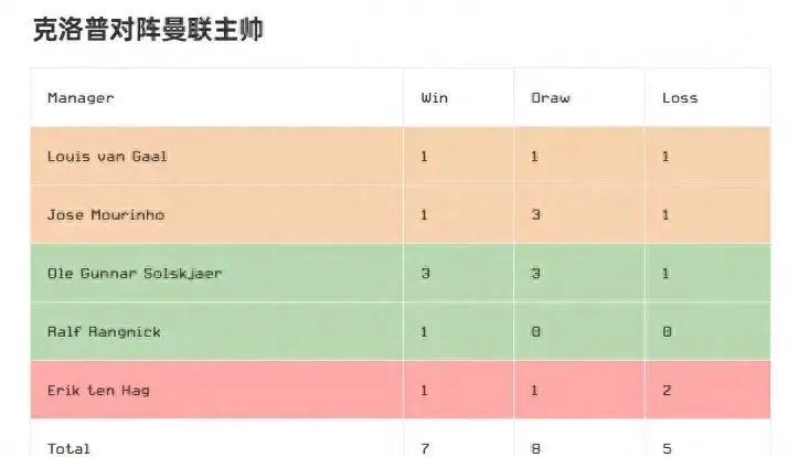 英超 曼联克洛普_克洛普盛赞曼联射手_曼联克洛普